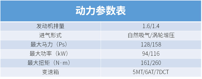 省心省油大空間 這幾款10萬內(nèi)的家轎值得考慮(圖17)