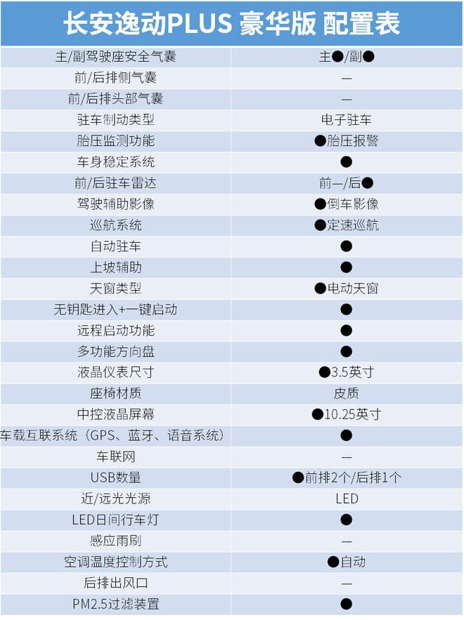 省心省油大空間 這幾款10萬內(nèi)的家轎值得考慮(圖15)