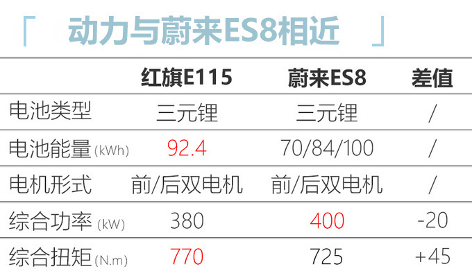 红旗今年要推6款新车 除了H9还有H7换代H5改款-图14