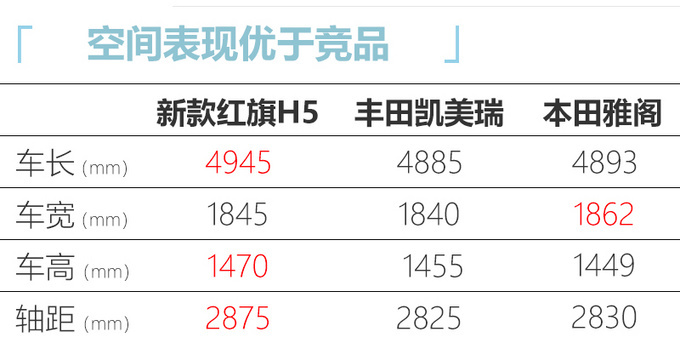 红旗今年要推6款新车 除了H9还有H7换代H5改款-图6