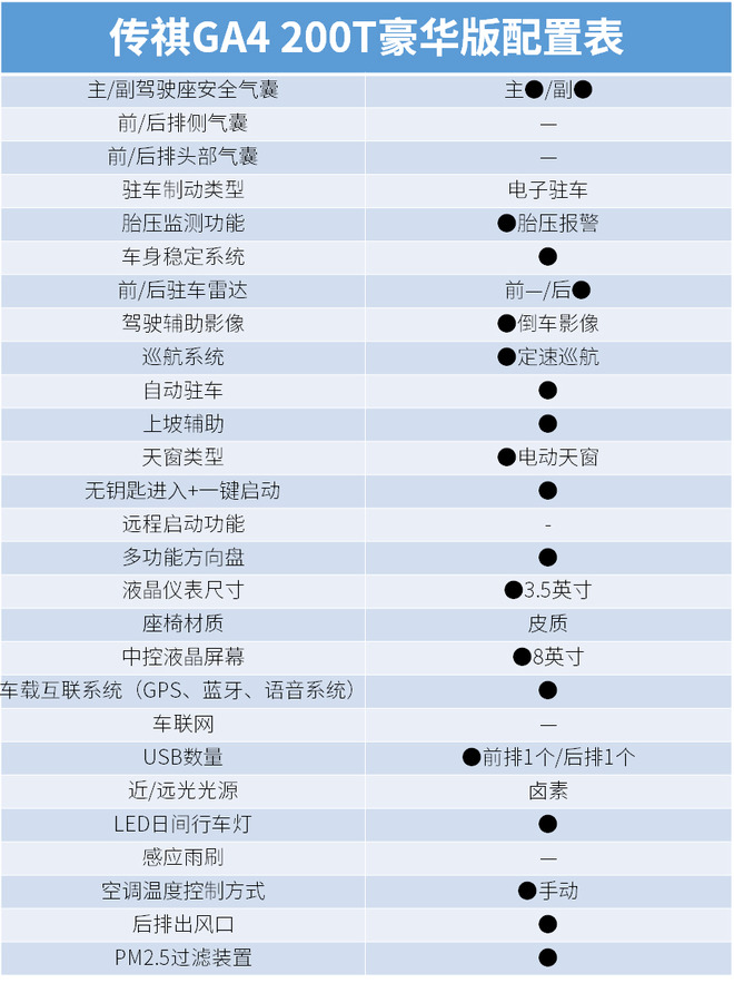 省心省油大空間 這幾款10萬內(nèi)的家轎值得考慮(圖22)