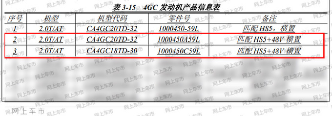 红旗今年要推6款新车 除了H9还有H7换代H5改款-图16