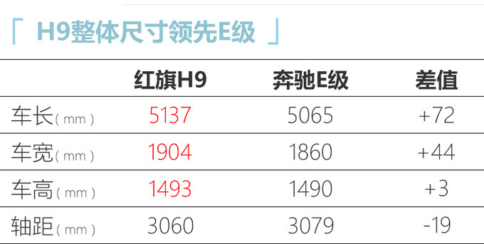 红旗今年要推6款新车 除了H9还有H7换代H5改款-图19