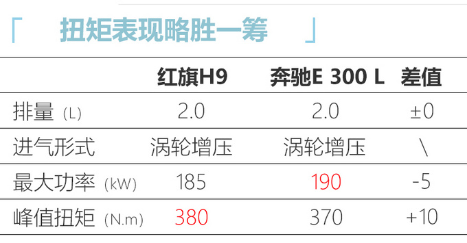 红旗今年要推6款新车 除了H9还有H7换代H5改款-图20