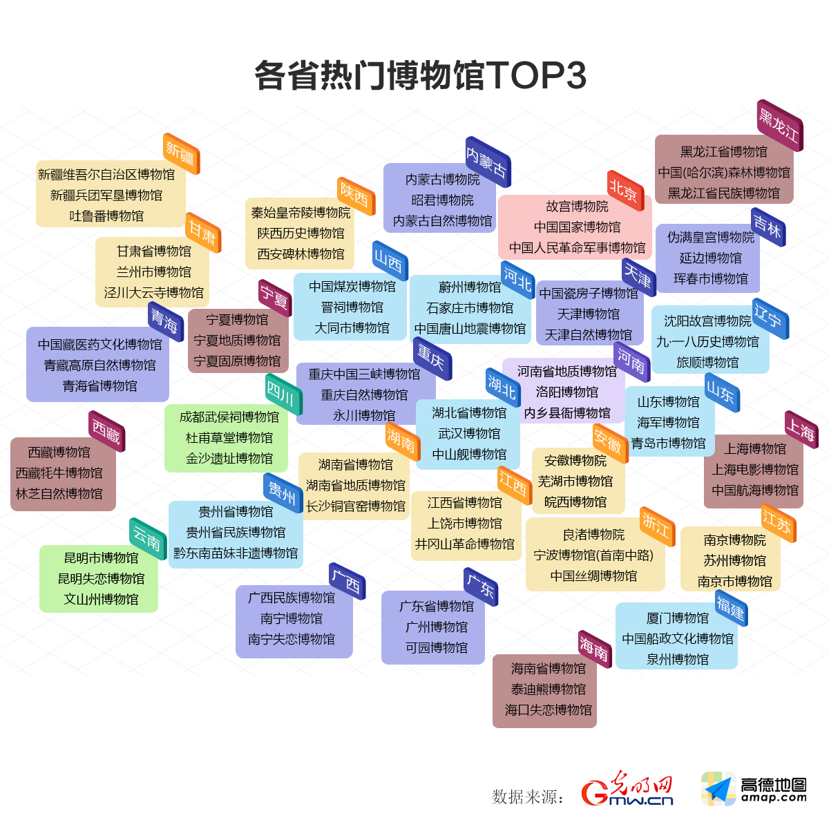 全国热门博物馆出炉 你计划去哪里打卡？