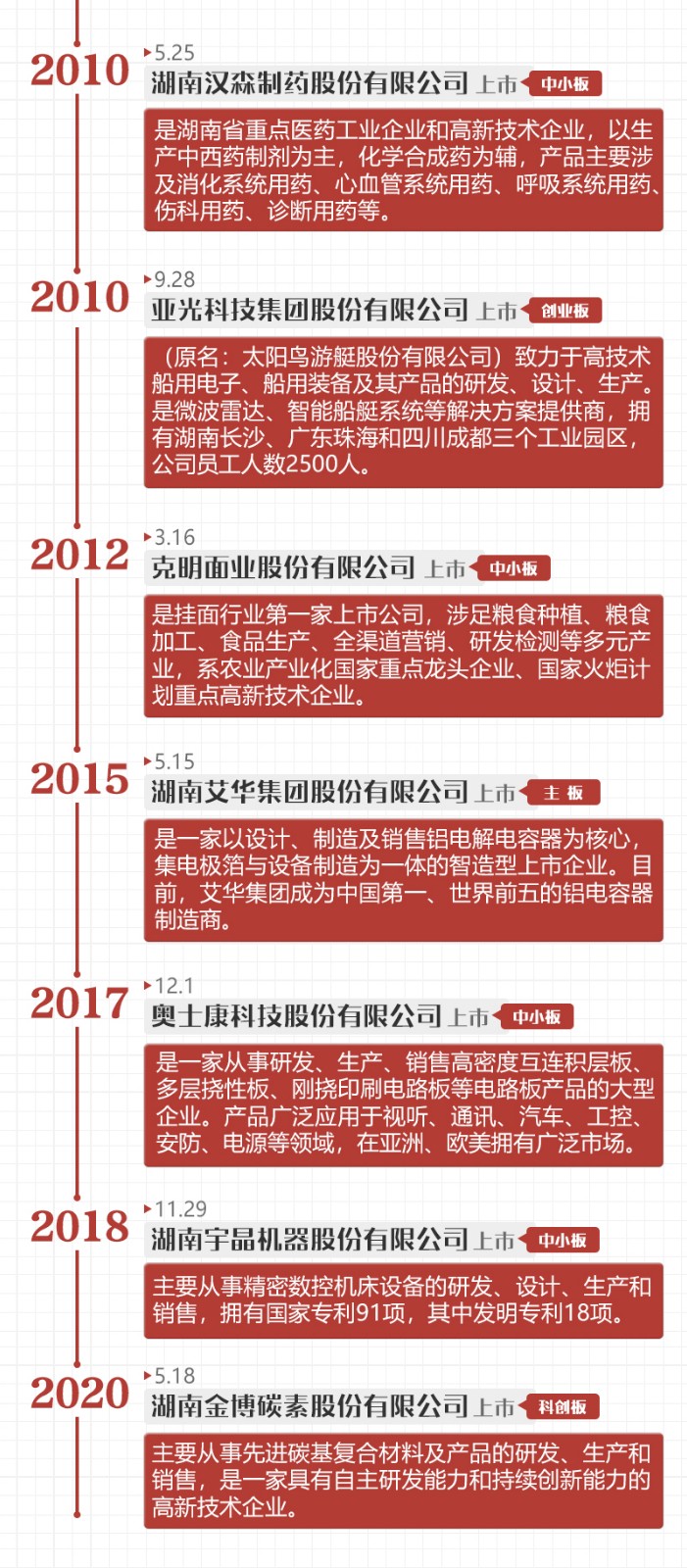 上市图解_02.jpg