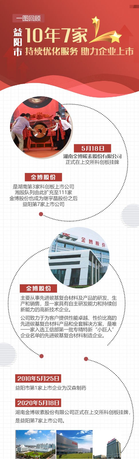 上市图解_01.jpg