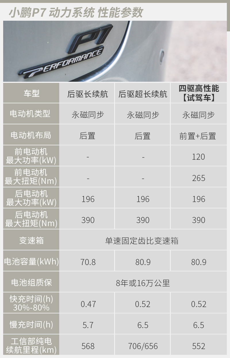 网通社汽车