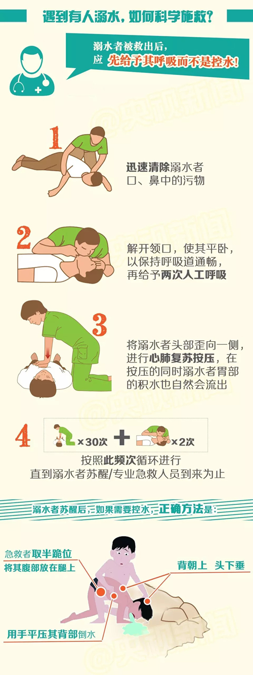 疏忽,幼儿池塘溺水  万幸,父亲及时发现 ——溆浦县中医院成功救治一