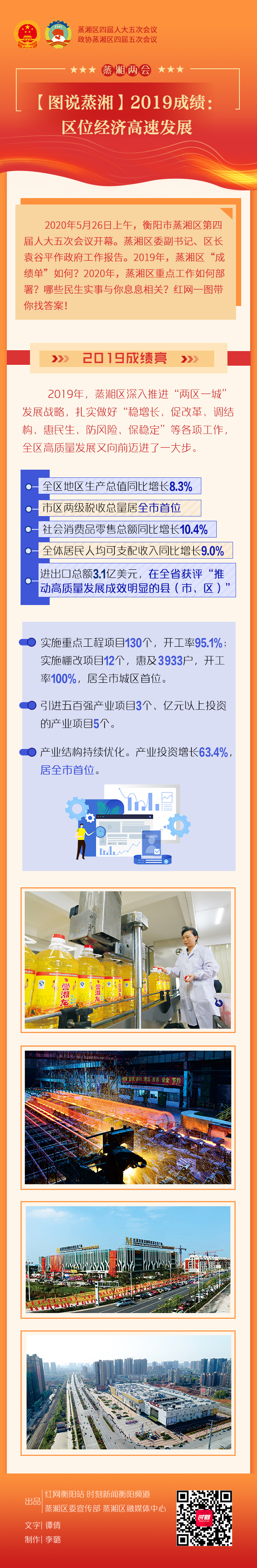 1区域经济高位发展.jpg