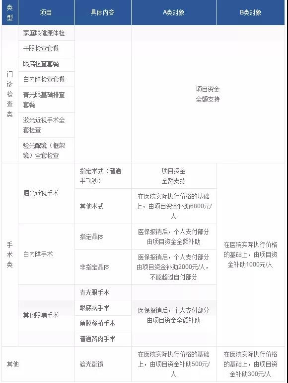 具体关爱细则如下 1,携带相应的证件和证明,来常德爱尔眼科医院堵ゥ