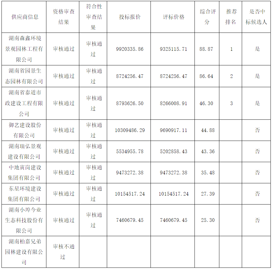 衡阳建设招标工程网站_(衡阳建设招标工程网站官网)