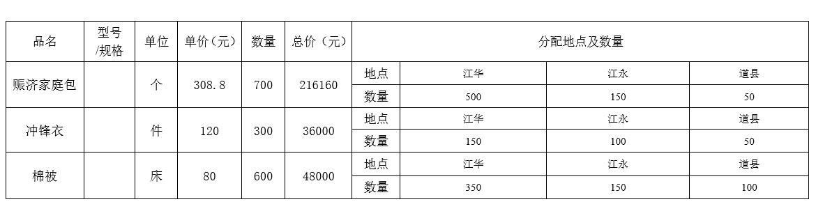 红十字会公示.jpg