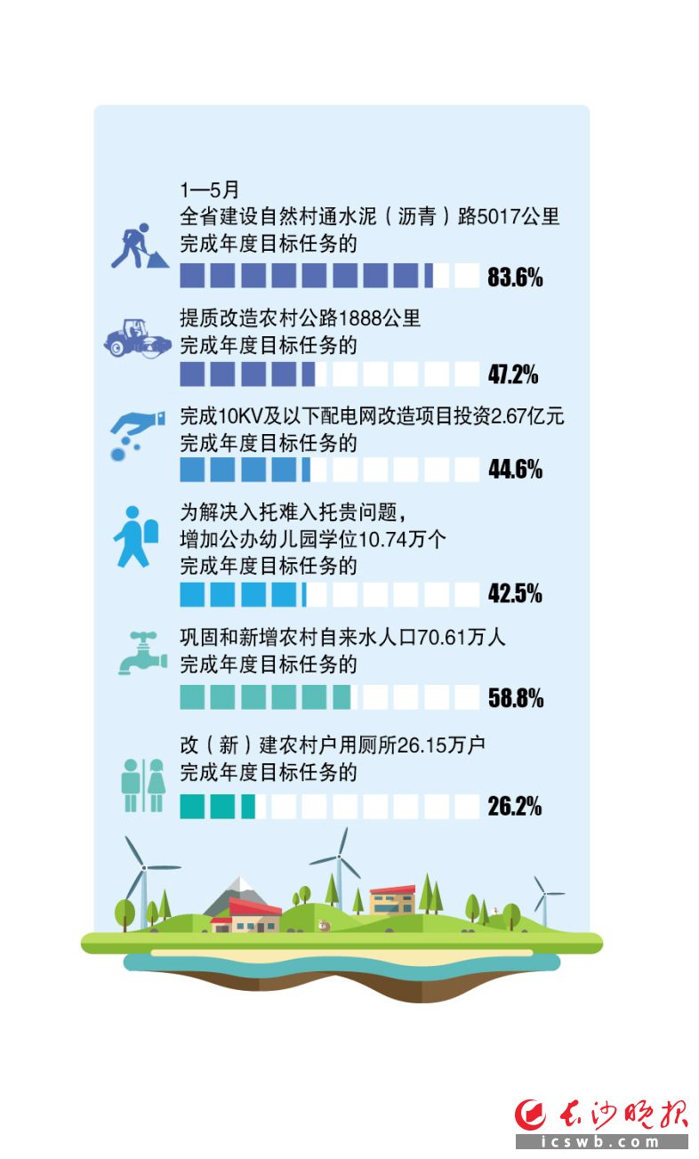 　　制图/王斌