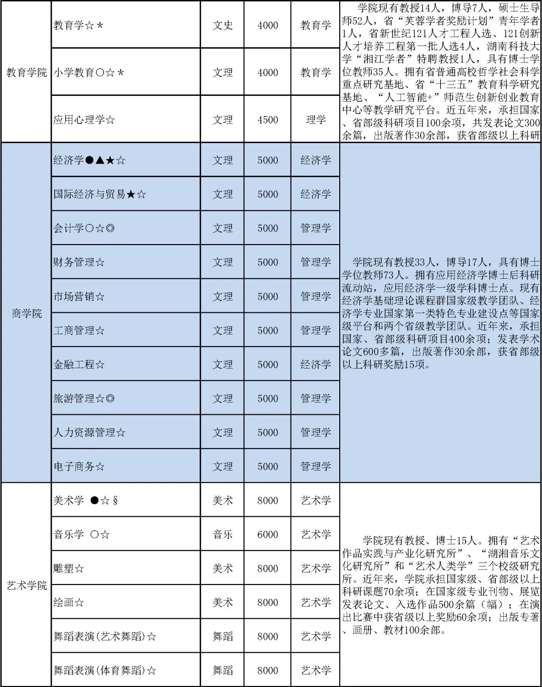 湖南艺术生留学价格多少(湖南大学给留学生打扫宿舍)