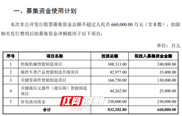 募集资金使用计划_副本.jpg