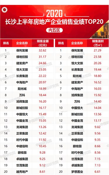 2020年长沙市上半年g_2030年长沙市规划图(3)