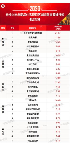 2020年长沙市上半年g_2030年长沙市规划图(3)