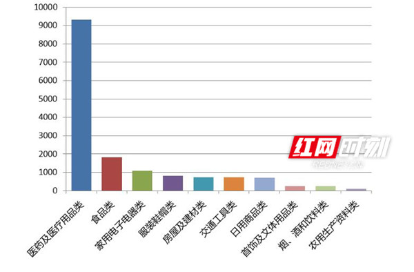 湖南省2020年上半年g_湖南省地图(2)