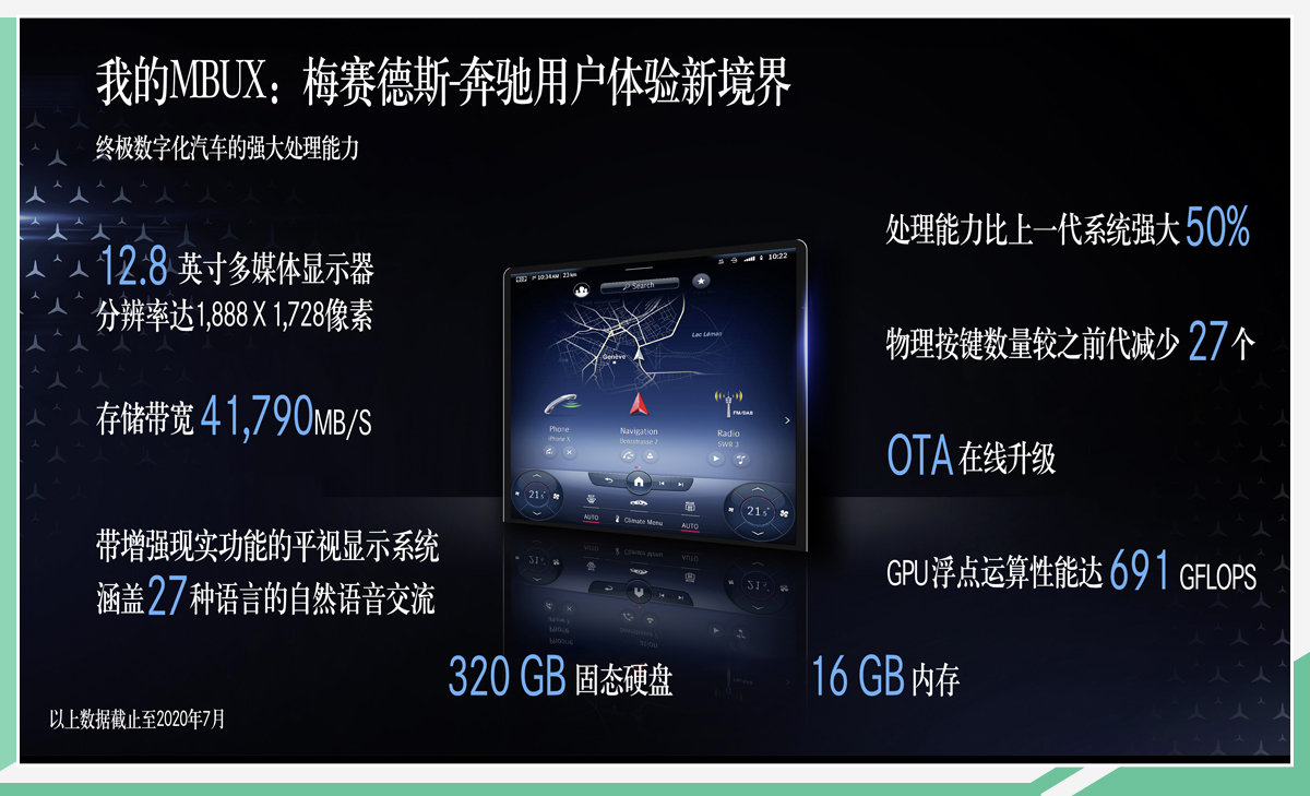 网通社汽车