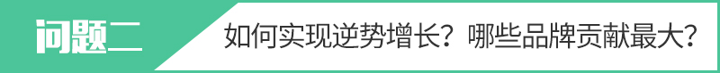 网通社汽车