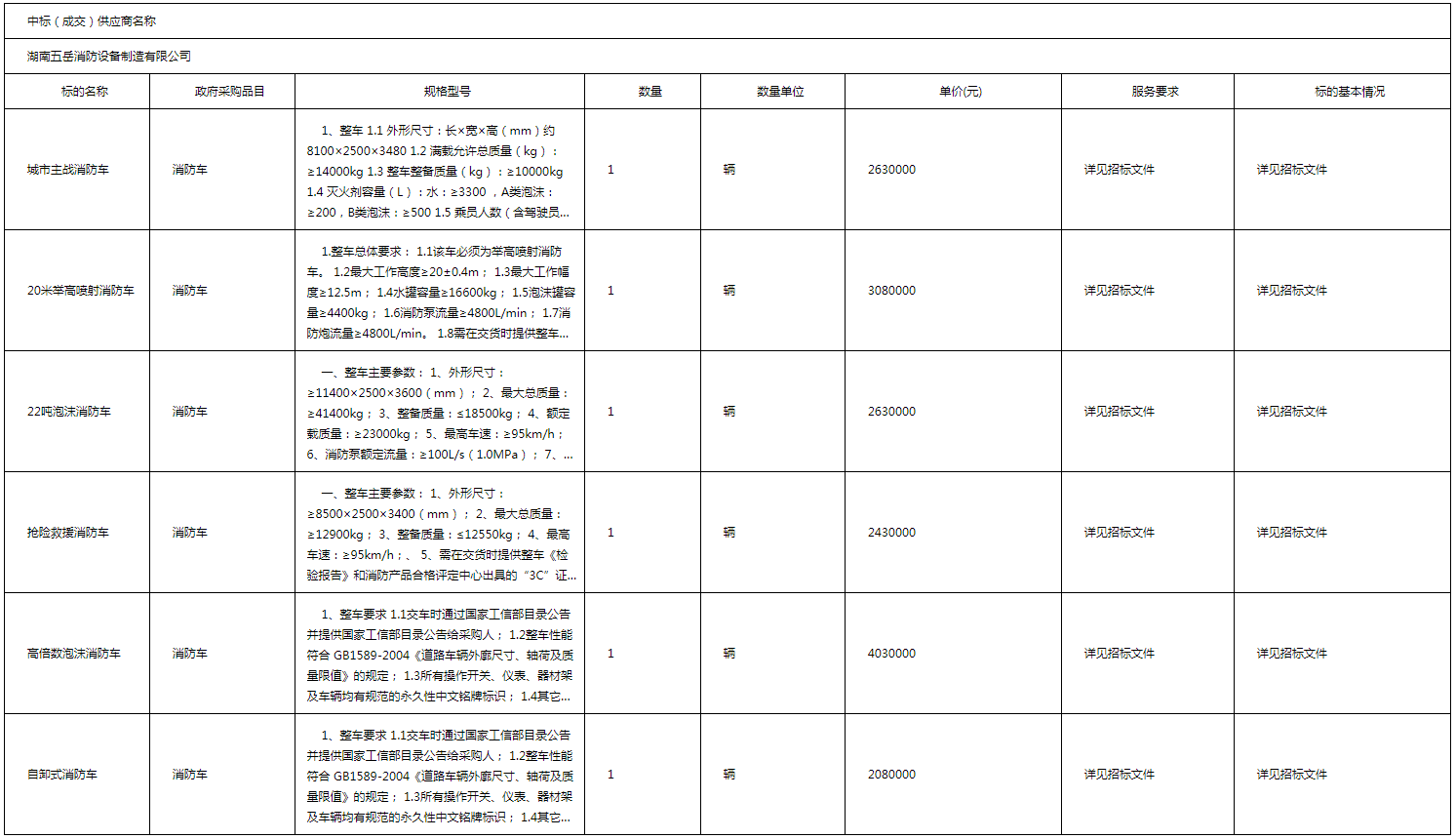 批发订单中标规则是?