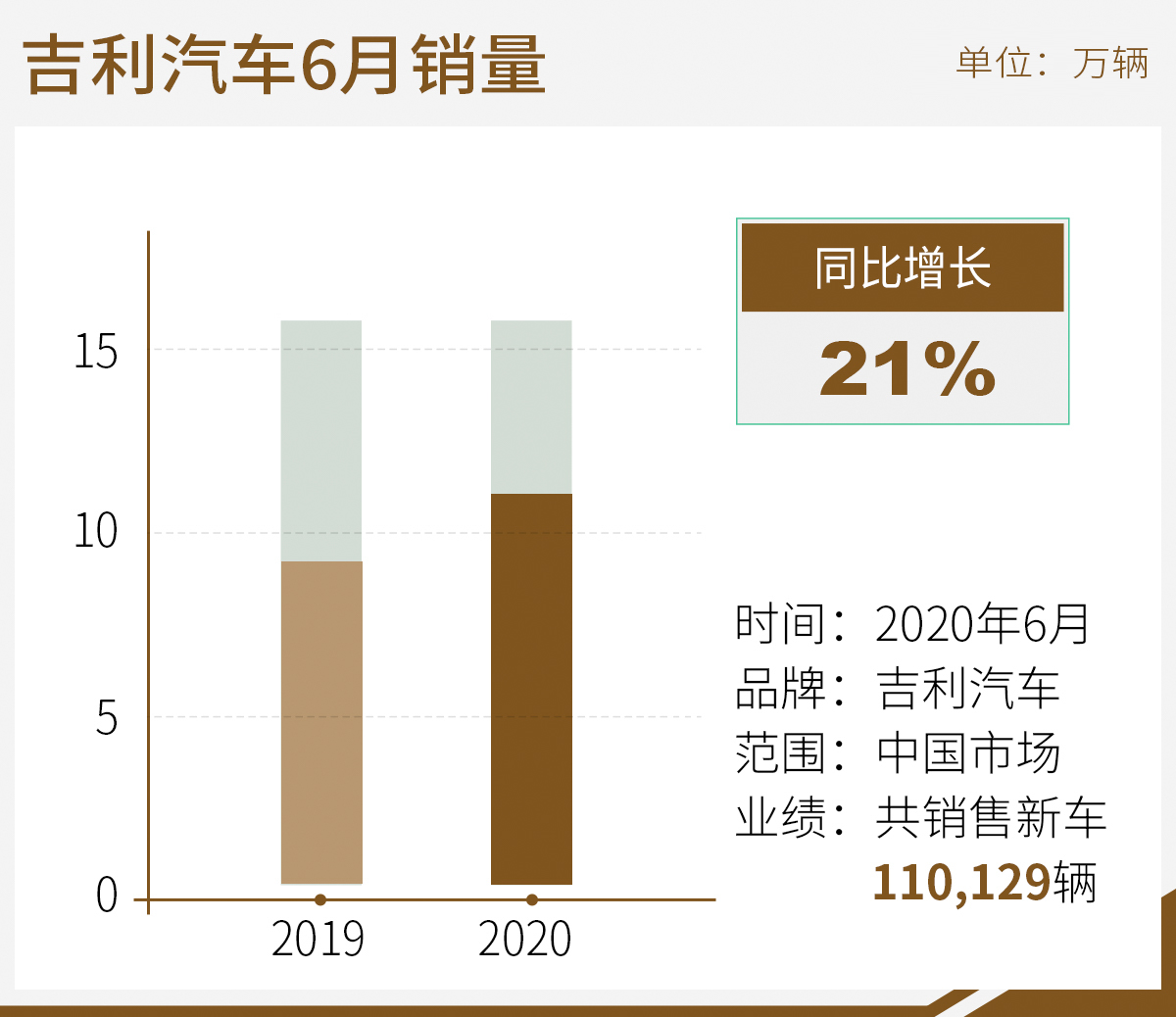 网通社汽车