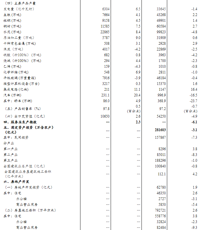 中国第二季度gdp转正(2)