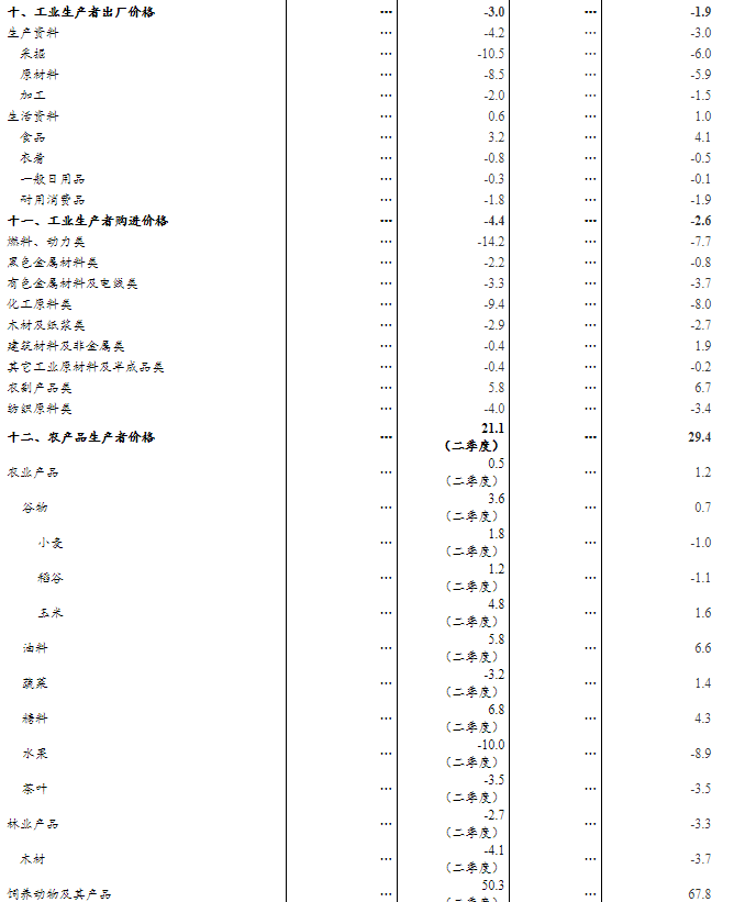 二季度全国gdp由负转正_gdp由负转正(3)