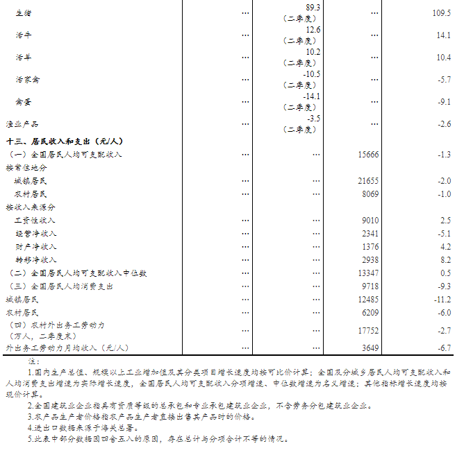 中国第二季度gdp转正