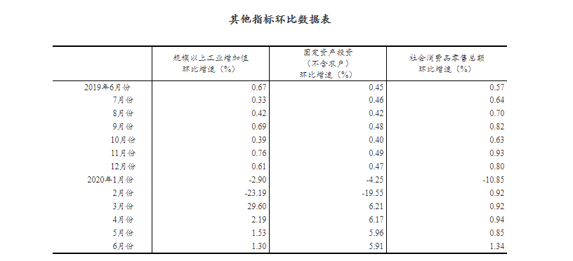 中国第二季度gdp转正