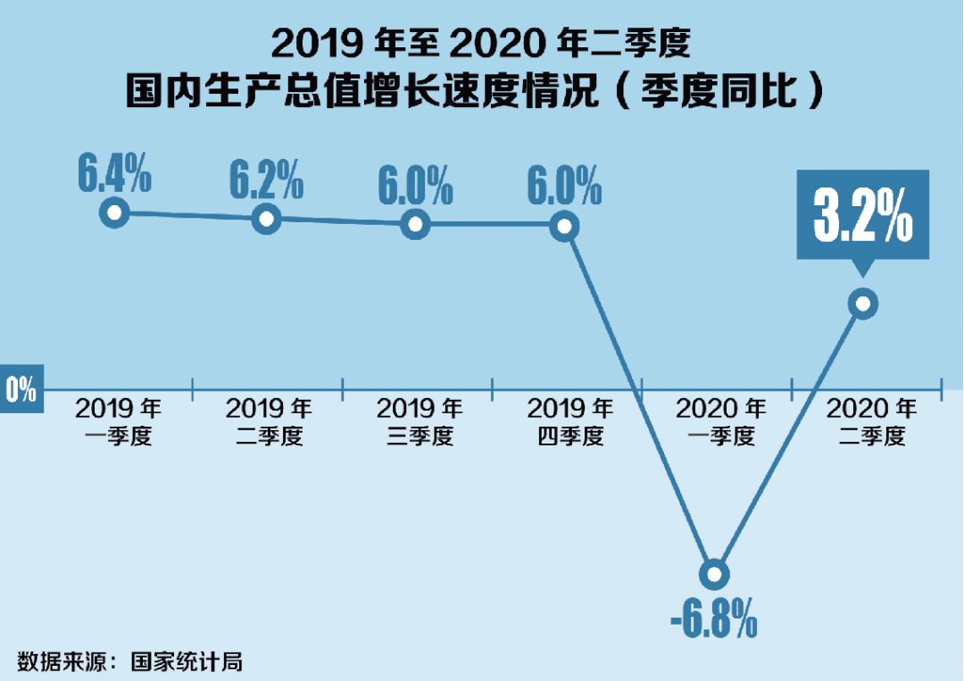 2020年国内生产总值图片