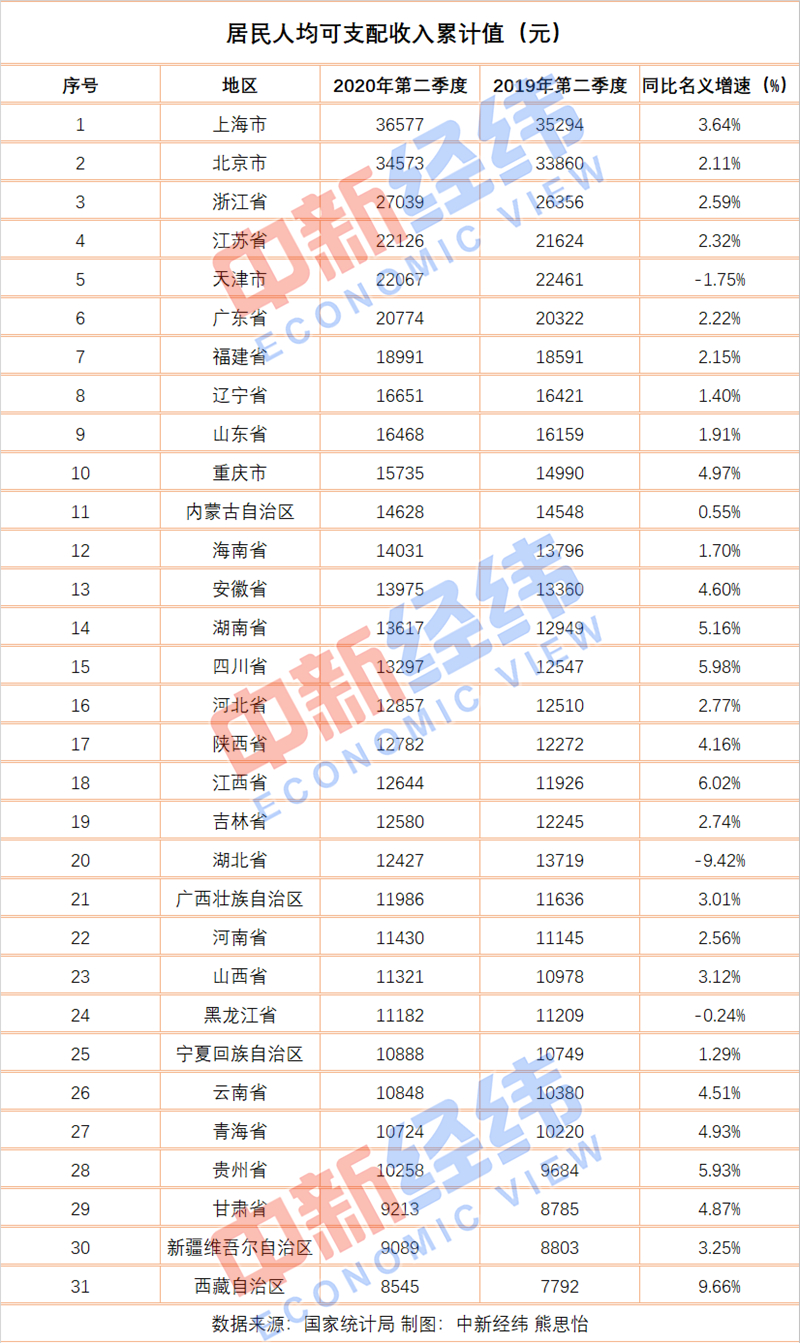 湖南人均可支配收入_人均可支配收入