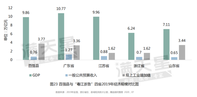 兰州市2020gdp_2020年兰州市王晓宁(2)