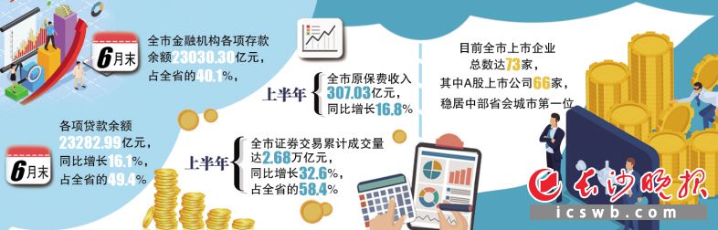 　　制图/易昊