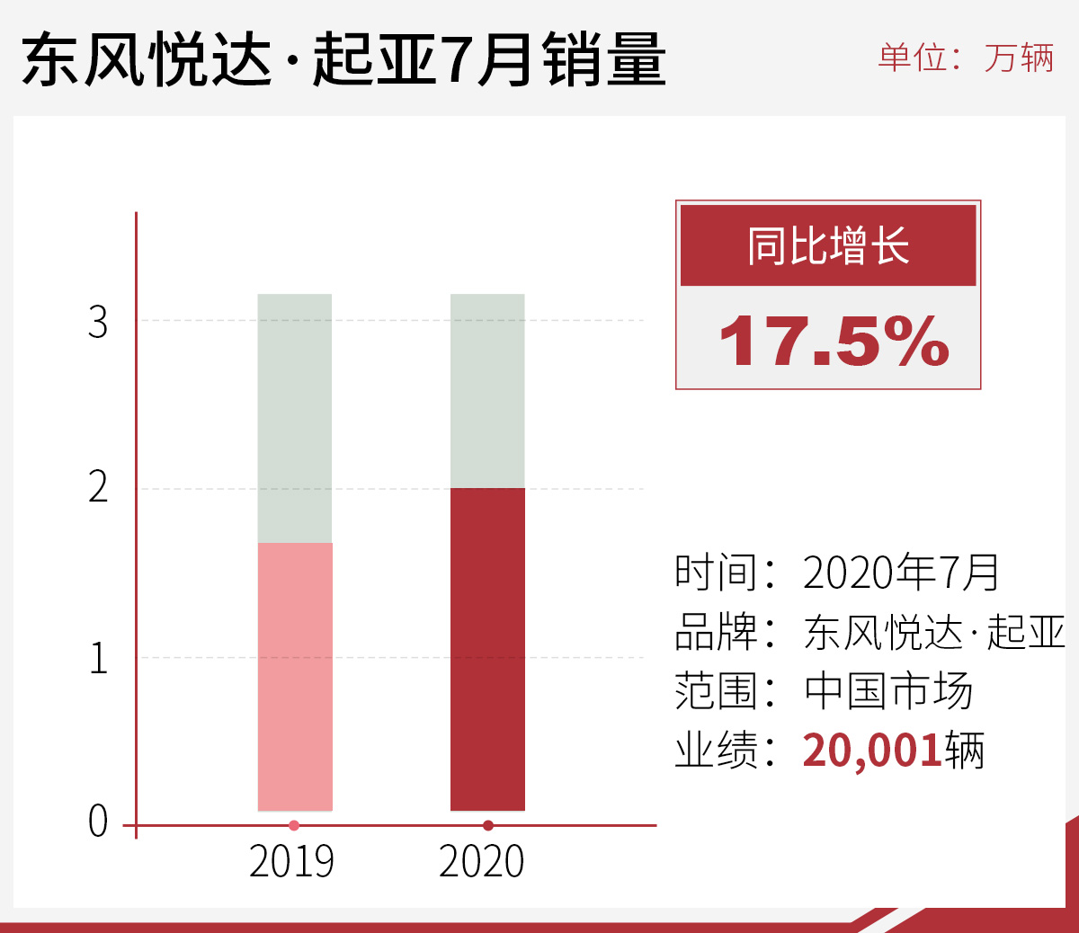 网通社汽车