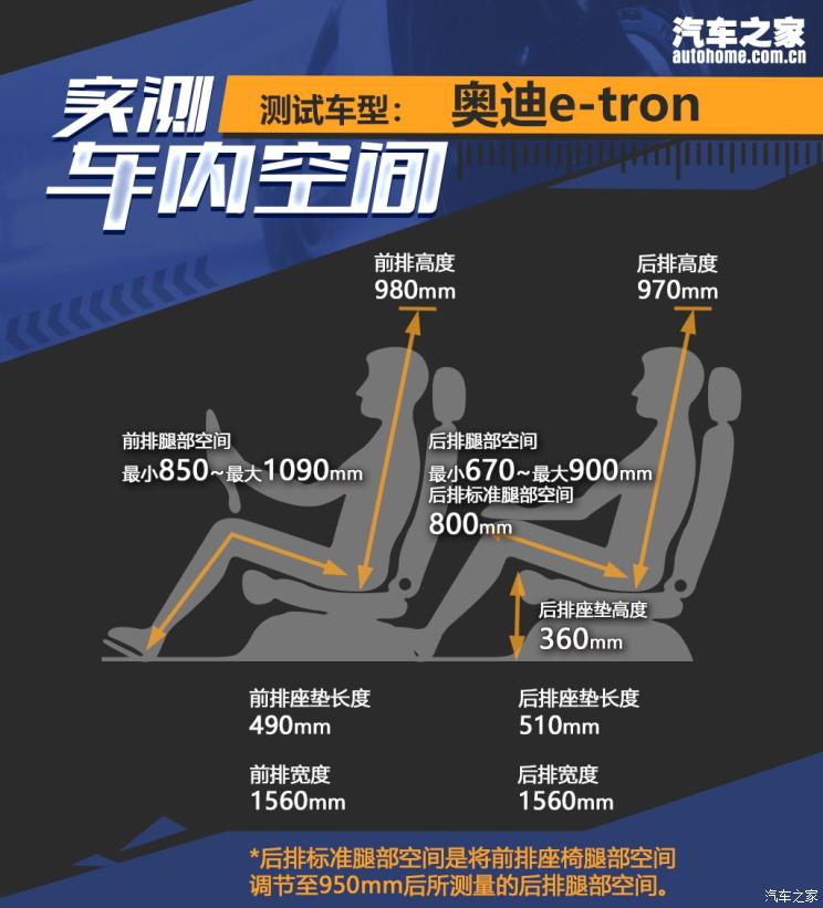奥迪(进口) 奥迪e-tron 2019款 55 quattro 专享型