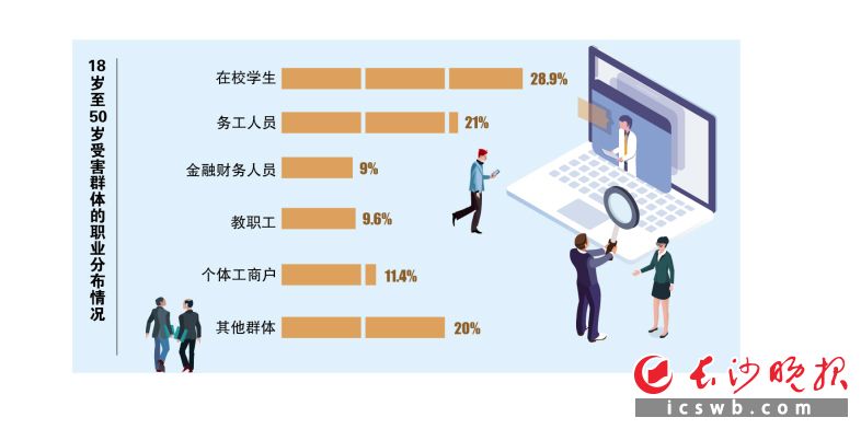 　　制图/王斌