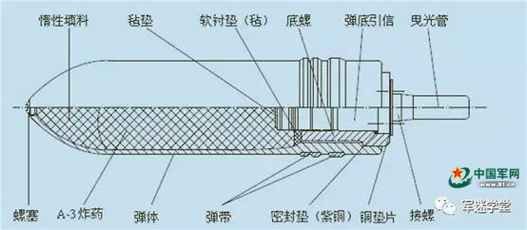 军迷穿甲弹破甲弹碎甲弹这三种兵器你能区分吗