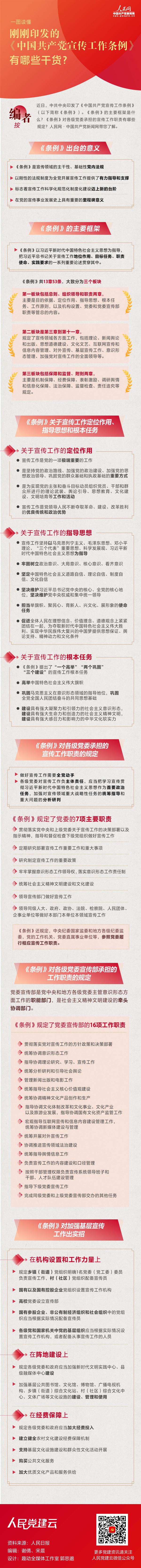 5.一图读懂《中国共产党宣传工作条例》.jpg