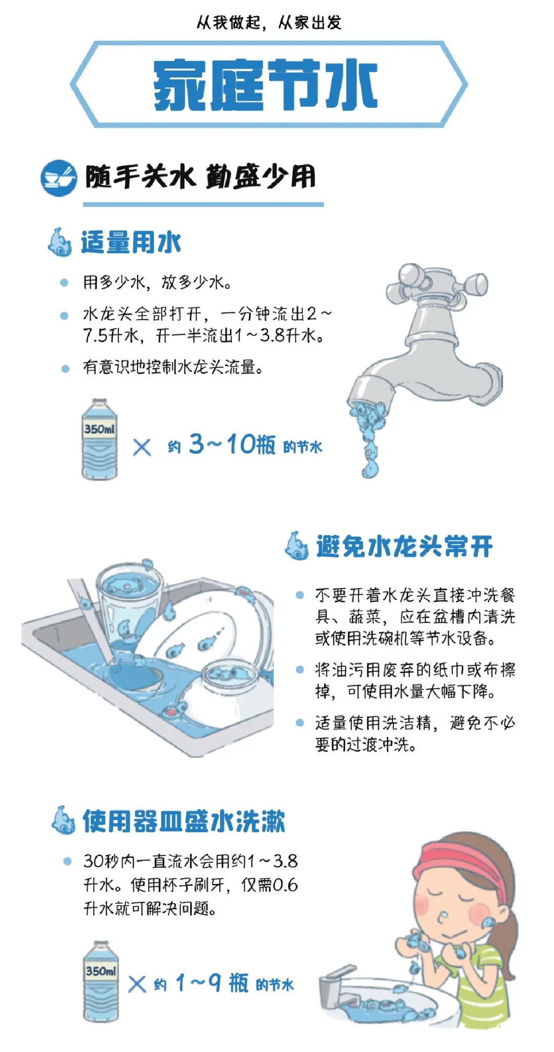 地球才有了绿色,大地才有了生机 我们的生活才有了希望 节约用水,是