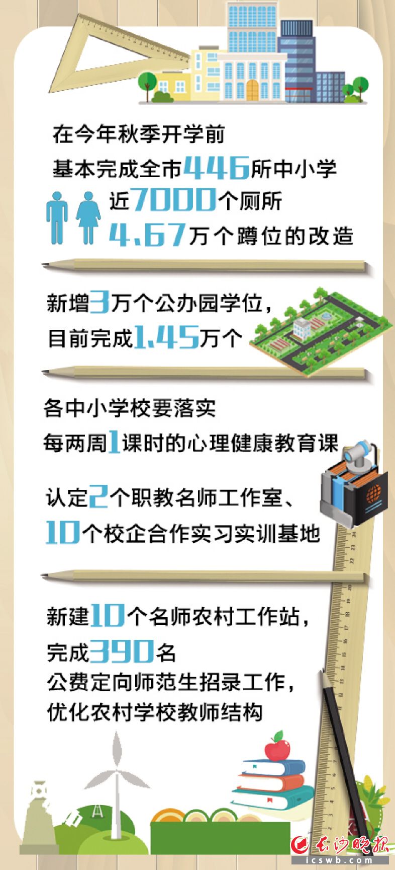 　　制图/易昊