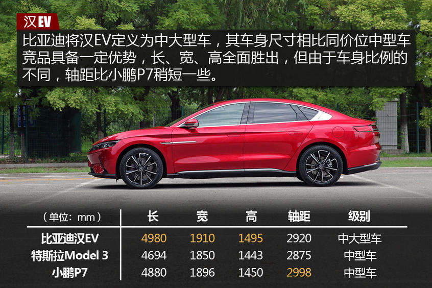 测试汉EV四驱高性能版 测试汉EV四驱高性能版