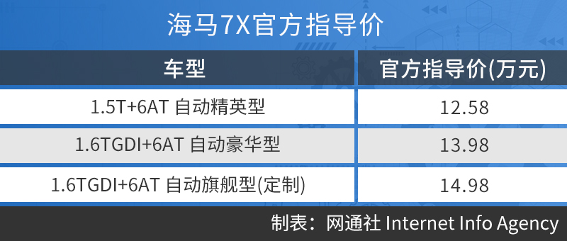 网通社汽车