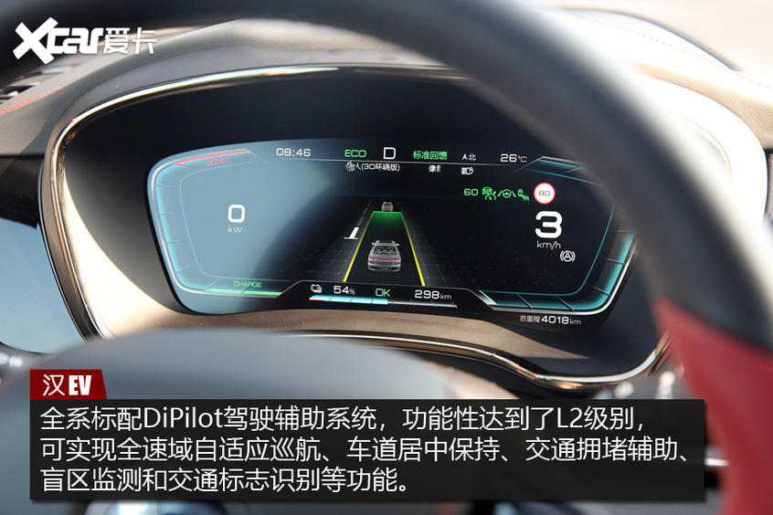 测试汉EV四驱高性能版 测试汉EV四驱高性能版