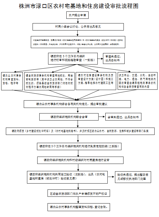 渌口区颁发首批《农村宅基地批准书》啦！__渌口新闻网