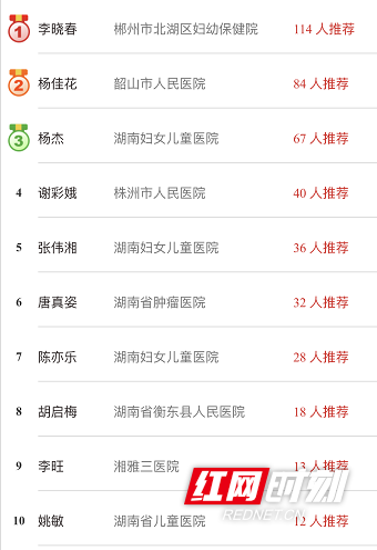 排名搜索查询_头像查询图片搜索(2)
