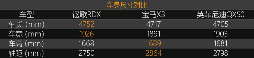 试驾RDX A-Spec外观部分