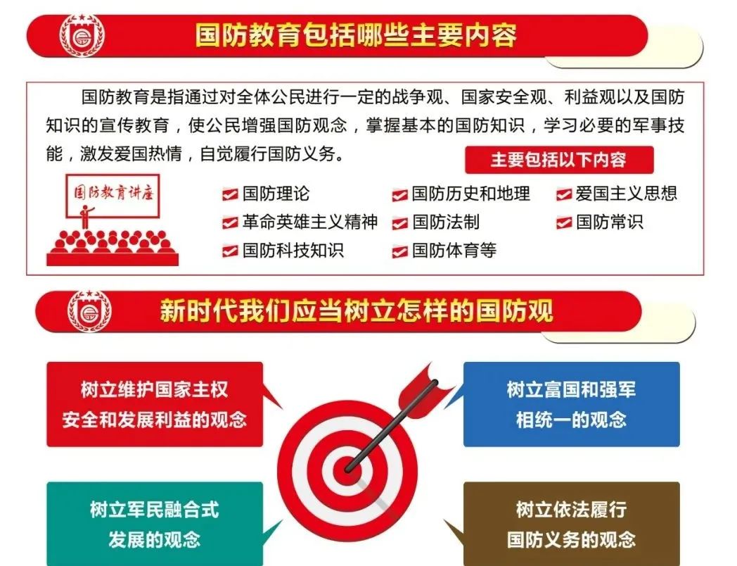 国防知识每日一学1