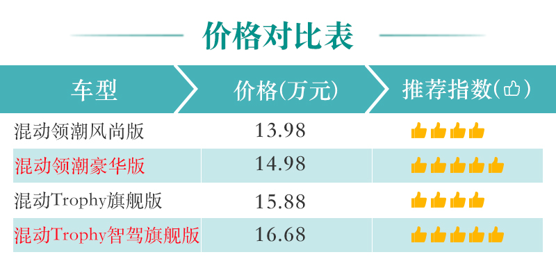 网通社汽车